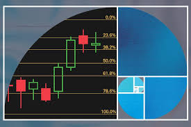 Using Fibonacci Retracement Levels | Charles Schwab