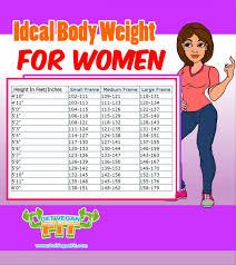 Ideal Body Weight Chart For Women Vegan Health Weight