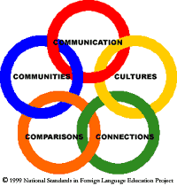 The Center For Advanced Research On Language Acquisition Carla Assessment Language Acquisition Teacher Tools