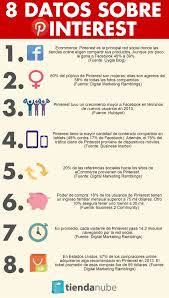 Infografia Modo Video Para Pinterest Buscar Con Google Consejos Para Redes Sociales Administador De La Comunidad Redes Sociales Marketing