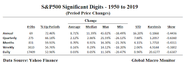 You should never stop investing in the stock market. Stocks Global Macro Monitor