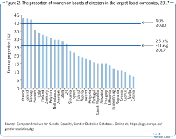 Originally the term glass ceiling referred to institutionalized and latent sexism. Iza World Of Labor Gender Quotas On Boards Of Directors