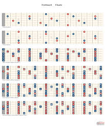 Fretboard Charts Guitar Scientist