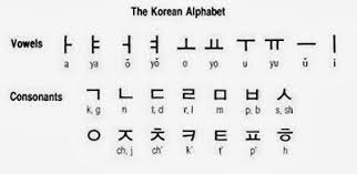 키읔 (kieuk), the eleventh jamo (letter) of hangul, the korean alphabet. Vowels K Pop Amino