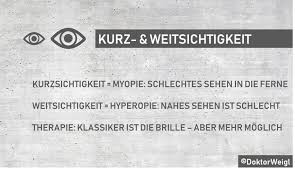 We did not find results for: Doktorweigl Erklart Kurz Und Weitsichtigkeit Ursachen Symptome Und Behandlung