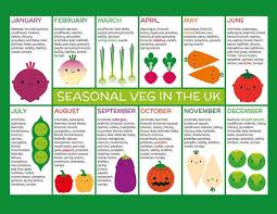 Uk Fruit Veg Season Chart Plant Proof In 2019 Vegetable