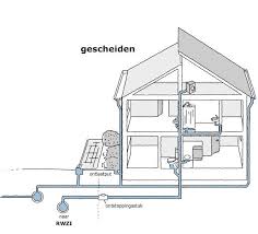 Binnenkant Huis Met Riolering Huizen Wonen Bouw