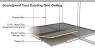 Fibreglass Fiberglass Ceiling Tiles