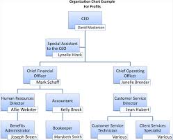 The chart shows the past 17 years of data from the year 2000. Non Profit Organizational Chart 5 Best Samples