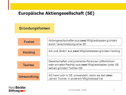 Die aktiengesellschaft, ag in der abkürzung, ist eine der bekanntesten formen der auf englisch bedeutet aktiengesellschaft cooperation oder public limited company. Europaische Aktiengesellschaft Se Ppt Video Online Herunterladen