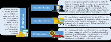Incluye servicio de chat disponible de 8:30 a 14:30 horas (para su acceso, indicar que la herramienta no ha sido de utilidad). Https Www Sii Cl Servicios Online Renta 2021 Guia Practica Pdf