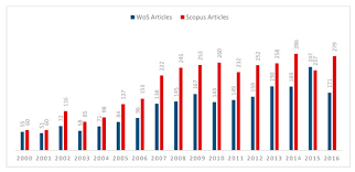 Supun avizrii i/sau autorizrii privind securitatea la incendiu publicat n: Buildings Free Full Text Decision Support Systems In Construction A Bibliometric Analysis Html