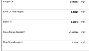 Image result for site:byggahus.se rekommendation