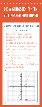 Lineare Funktionen Ganz Einfach Verstehen Und Uben Bei Nachgeholfen De Lineare Funktion Nachhilfe Mathe Mathe Formeln