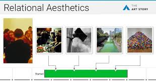 As professor of visual culture anthony downey explains, relational art represents a branch of artistic practice that is largely concerned with . Relational Aesthetics Concepts Styles Theartstory