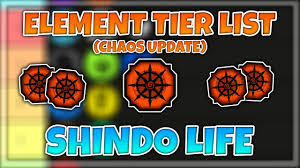 Www Mercadocapital Elements Ranked Shindo Life Shindo Life Spawn Times Roblox Shindo Life Spawn Times