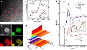 Also, since platinum does not react with the environment (doesn't rust, etc.) it would be difficult to find this metal in the. Uncovering Near Free Platinum Single Atom Dynamics During Electrochemical Hydrogen Evolution Reaction Nature Communications