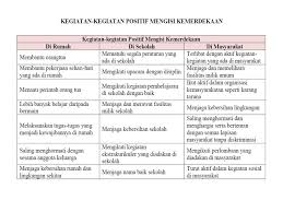 Jawaban kelas 8 collecting information halaman 161 brainly co id. Kunci Jawaban Tema 7 Kelas 5 Halaman 163 164 165 166 167 168 172 173 Heart Id