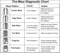 Toyota Tacoma 1996 To 2015 Tires General Information And