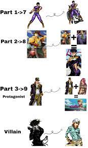 Jojo part 9 final villain looking op. By Deciphering The Sbr Universe If I Have Discovered Part 9 Shitpostcrusaders