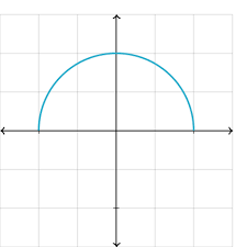 Arc Length Of Function Graphs Examples Article Khan Academy