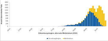 Die karte oben zeigt die kumulierte zahl der jemals. Https Www Rki De De Content Infaz N Neuartiges Coronavirus Situationsberichte 2020 03 22 De Pdf Blob Publicationfile