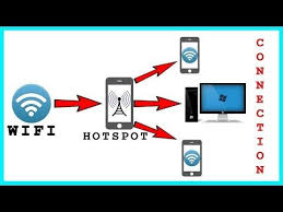 هذا مذهل تطبيق توزيع واي فاي وأنت متصل بواي فاي بدون روت Youtube Android Wifi Hotspot Wifi Wifi