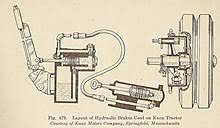 Also known as hydraulic surge brakes, surge brakes are extremely common in boat trailers and rental or leisure trailers. Hydraulic Brake Wikipedia
