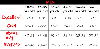 46 Unique Ambient Heart Rate Chart