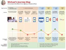 The Ultimate Customer Journey Map Template And Guide