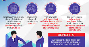 The employee and the employer mainly contribute to the epf fund. Employers Minimum Epf Contribution For Staff Aged 60 And Above Cut To 4 I Visit I Read I Learn