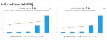 We did not find results for: Totul Despre Indicatorii Financiari Ai Unei Firme Termene Ro