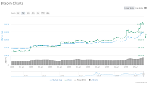 For ether to reach a price of usd 10,000 it would require a market capitalization of usd 1.1 trillion, which represents the current market cap of bitcoin. Will Bitcoin S Weekend Push Past 10k Break The Curse Of 10 000 Finance Magnates