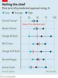 Each role is key to biden administration priorities. Briefings The Economist