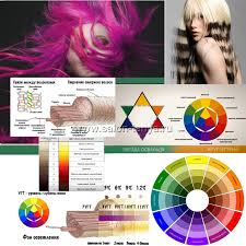 Ok Google какие цвета нужно смешать чтобы получился коричневый Koloristika S Mira Po Nitke Vse Chto Mogu Nahozhu I Syuda Stati Sovety Koloristika Okraska Volos