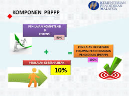 Perkongsian peningkatan kualiti pengurusan 1. Keberhasilan Hasil Outcome Ppt Download
