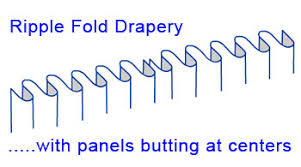 Ez Pleating System By Eyarder Com Ripplefold Calculator