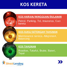 Jangan assume kalau harga bidang 60 ialah rm 20/meter tu lagi murah daripada bidang 110 rm 30/meter tau. Direct Lending On Twitter Macam Mana Nak Tahu Yang Korang Dah Financially Ready Untuk Memiliki Sebuah Kereta Jangan Kira Bayaran Bulanan Amp Minyak Je Ini Cara Kiraan Kos Sebenar Penggunaan Kereta