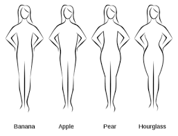 How To Dress For Your Body Type Body Types Women Body Shape Calculator Dressing Your Body Type