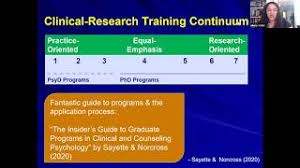 Insiders guide to graduate programs in clinical and counseling psychology. Is Psy D The Degree For You With Dr Hilary Vidair Youtube