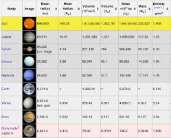 For All The Planets Graph Image Result For Planet Comparison