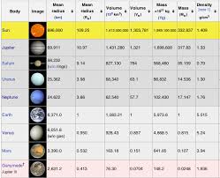 for all the planets graph image result for planet comparison