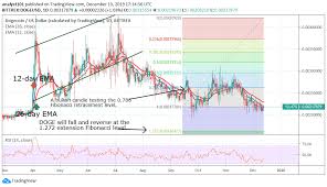 We provide the most correct data. Dogecoin Price Analysis Doge Usd Ranges At The Bottom But Under Threat Of Further Selling Cryptovibes Com Daily Cryptocurrency And Fx News