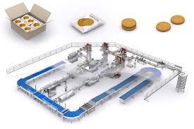 Established 1962 listed on stock exchange malaysia 1992. Ulma Packaging Conveys The Perfect Automated Solution For Border Biscuits Ulma Packaging