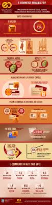 Infografic E Commerce Romania 2012 Commerce Marketing Ecommerce Marketing