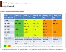 Frequentemente, a placa alojada nas artérias carótidas se solta . Carotidas Valores Quase Exatos De Um Metodo Sem Exatidao Echotalk