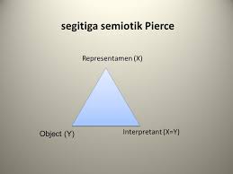 Semiotik dan dinamika sosial budaya. Semiotika Charles Sanders Pierce Ppt Download