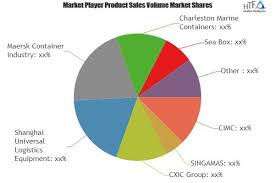 How Trade War May Hand A Bigger Bite To Shipping Containers Market Marketing Data Competitive Analysis Investing