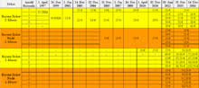 Das bayern ticket gilt einen tag für beliebig viele fahrten bayernweit. Bayern Ticket Wikipedia