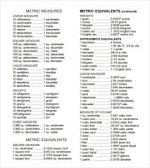 Metric System Chart For Kids Pics Photos Free Metric